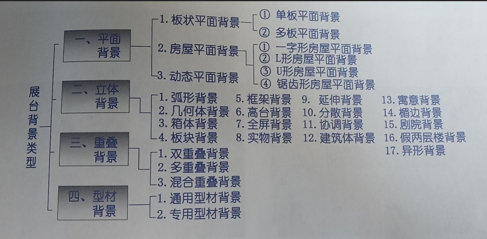 展臺背景造型設(shè)計(jì)